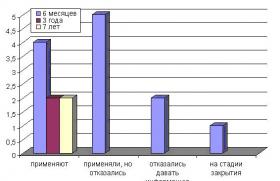 Бережливое производство: результаты применения на российских предприятиях